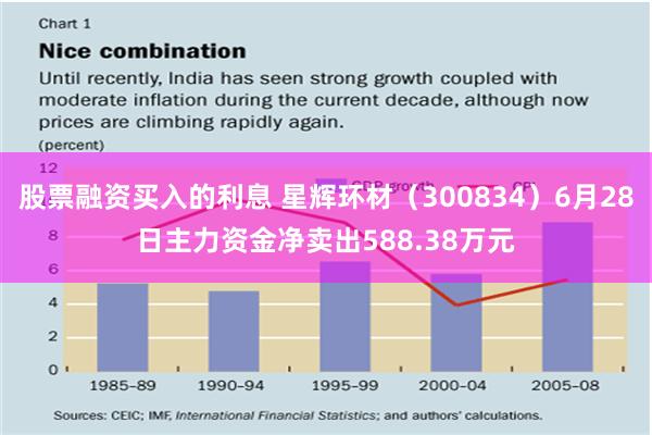 股票融资买入的利息 星辉环材（300834）6月28日主力资金净卖出588.38万元