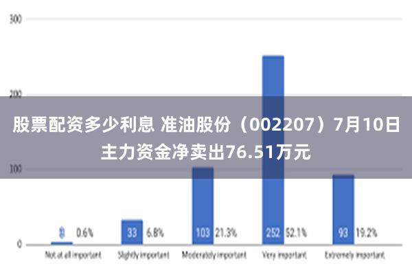 股票配资多少利息 准油股份（002207）7月10日主力资金净卖出76.51万元