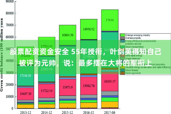 股票配资资金安全 55年授衔，叶剑英得知自己被评为元帅，说：最多摆在大将的军衔上