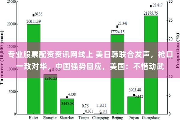 专业股票配资资讯网线上 美日韩联合发声，枪口一致对华，中国强势回应，美国：不惜动武