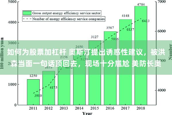 如何为股票加杠杆 奥斯汀提出诱惑性建议，被洪森当面一句话顶回去，现场十分尴尬 美防长奥