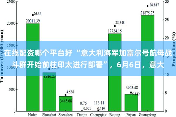 在线配资哪个平台好 “意大利海军加富尔号航母战斗群开始前往印太进行部署”，6月6日，意大