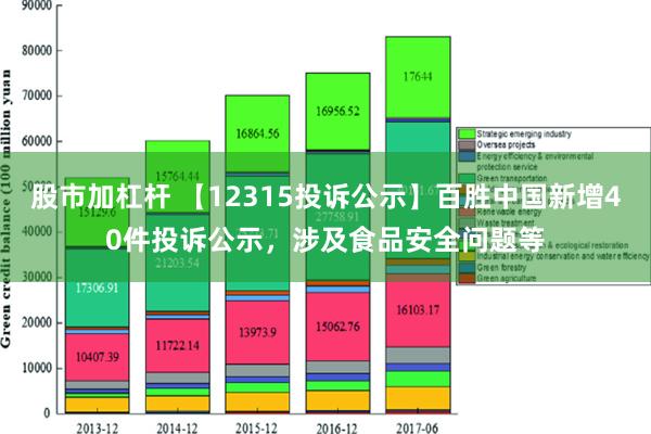 股市加杠杆 【12315投诉公示】百胜中国新增40件投诉公示，涉及食品安全问题等