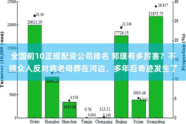 全国前10正规配资公司排名 郭璞有多厉害？不顾众人反对将老母葬在河边，多年后奇迹发生了