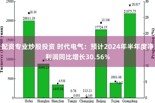 配资专业炒股投资 时代电气：预计2024年半年度净利润同比增长30.56%