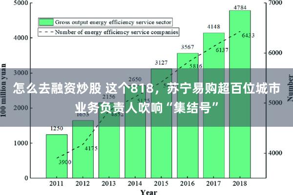 怎么去融资炒股 这个818，苏宁易购超百位城市业务负责人吹响“集结号”