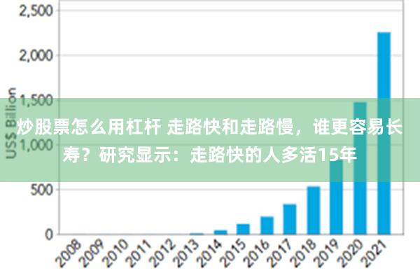 炒股票怎么用杠杆 走路快和走路慢，谁更容易长寿？研究显示：走路快的人多活15年