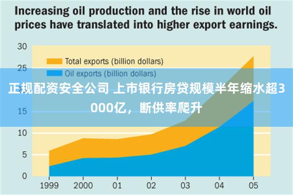 正规配资安全公司 上市银行房贷规模半年缩水超3000亿，断供率爬升