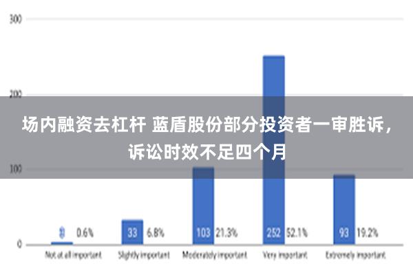 场内融资去杠杆 蓝盾股份部分投资者一审胜诉，诉讼时效不足四个月