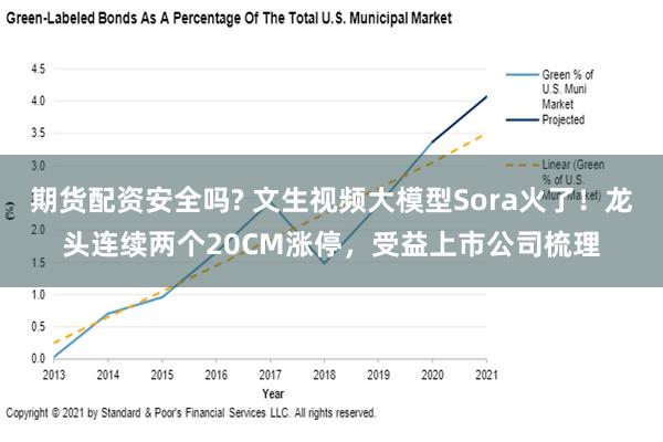 期货配资安全吗? 文生视频大模型Sora火了！龙头连续两个20CM涨停，受益上市公司梳理