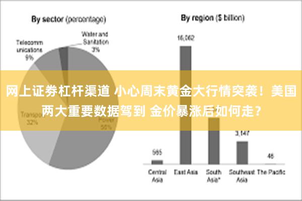 网上证劵杠杆渠道 小心周末黄金大行情突袭！美国两大重要数据驾到 金价暴涨后如何走？