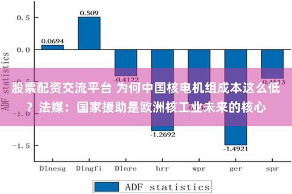 股票配资交流平台 为何中国核电机组成本这么低？法媒：国家援助是欧洲核工业未来的核心