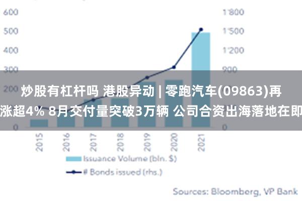 炒股有杠杆吗 港股异动 | 零跑汽车(09863)再涨超4% 8月交付量突破3万辆 公司合资出海落地在即