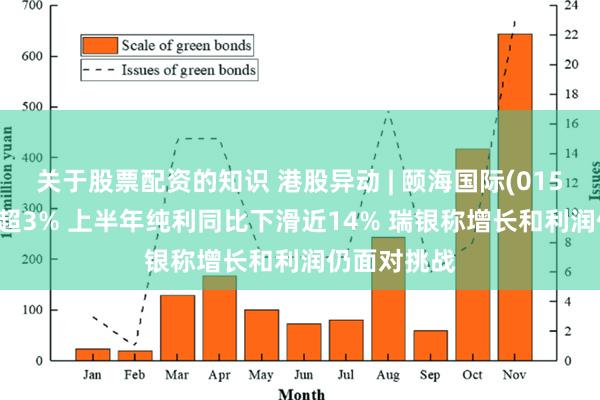 关于股票配资的知识 港股异动 | 颐海国际(01579)早盘跌超3% 上半年纯利同比下滑近14% 瑞银称增长和利润仍面对挑战