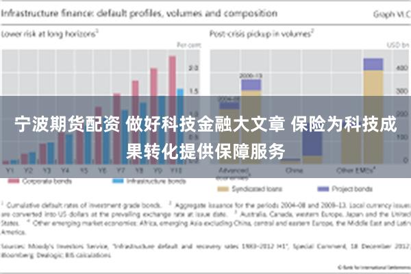 宁波期货配资 做好科技金融大文章 保险为科技成果转化提供保障服务