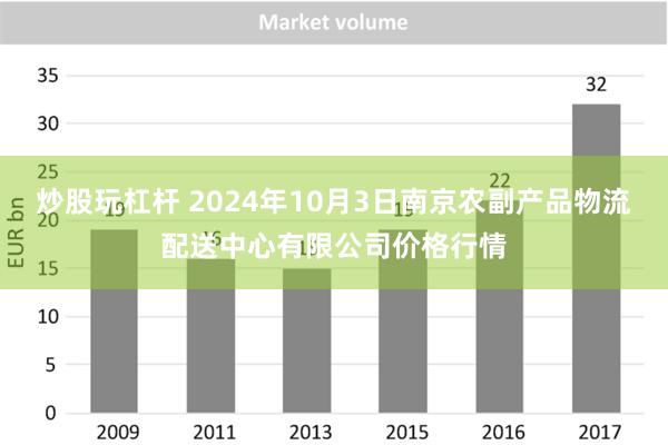 炒股玩杠杆 2024年10月3日南京农副产品物流配送中心有限公司价格行情