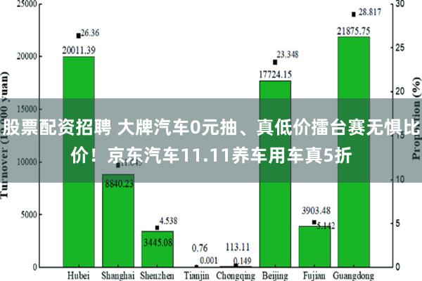 股票配资招聘 大牌汽车0元抽、真低价擂台赛无惧比价！京东汽车11.11养车用车真5折