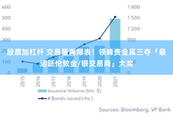 股票加杠杆 交易量再爆表！领峰贵金属三夺「最活跃伦敦金/银交易商」大奖