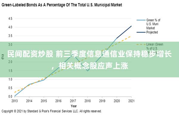 民间配资炒股 前三季度信息通信业保持稳步增长，相关概念股应声上涨