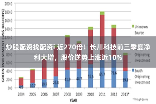 炒股配资找配资i 近270倍！长川科技前三季度净利大增，股价逆势上涨近10%