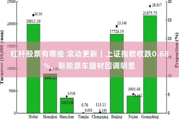 杠杆股票有哪些 滚动更新｜上证指数收跌0.68%，新能源车题材回调明显