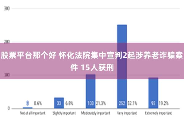 股票平台那个好 怀化法院集中宣判2起涉养老诈骗案件 15人获刑