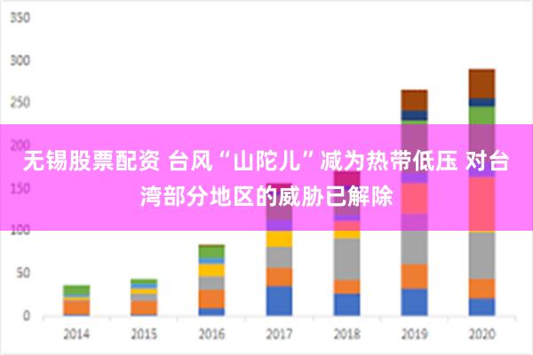 无锡股票配资 台风“山陀儿”减为热带低压 对台湾部分地区的威胁已解除