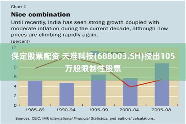 保定股票配资 天准科技(688003.SH)授出105万股限制性股票