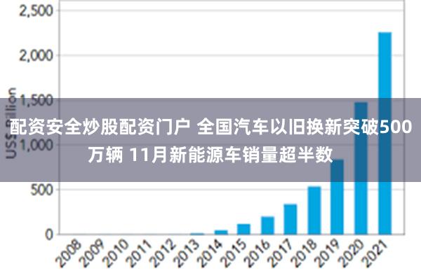 配资安全炒股配资门户 全国汽车以旧换新突破500万辆 11月