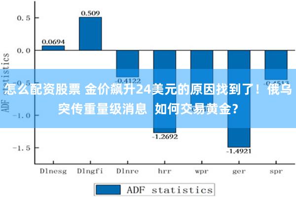 怎么配资股票 金价飙升24美元的原因找到了！俄乌突传重量级消