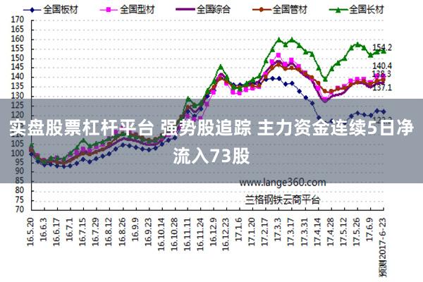 实盘股票杠杆平台 强势股追踪 主力资金连续5日净流入73股