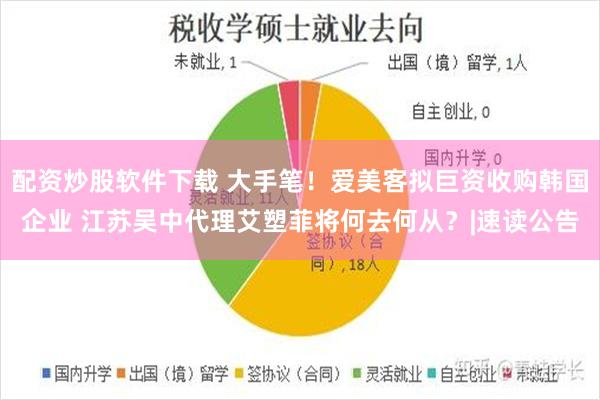 配资炒股软件下载 大手笔！爱美客拟巨资收购韩国企业 江苏吴中代理艾塑菲将何去何从？|速读公告